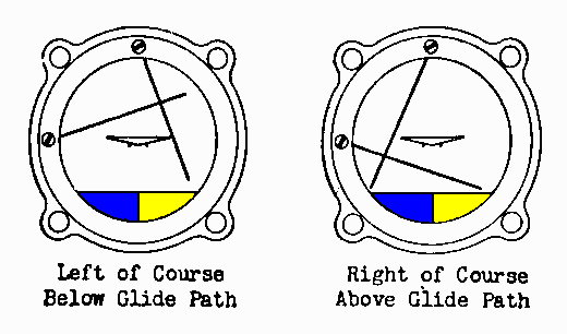 1940 ILS Gauges