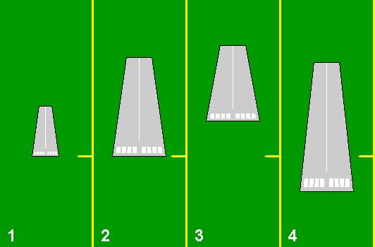 Aiming Point landing Technique