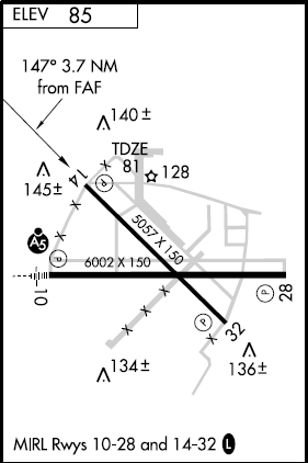 MIV Airport, Plan View