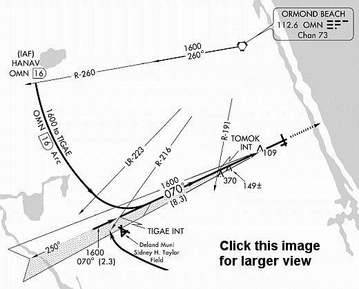 DME arc -- Daytona Beach, Fla.