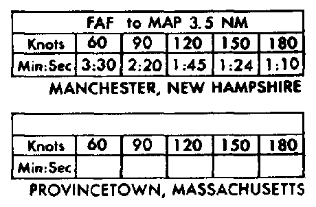 FAF to MAP comparisson, MHT and PVC