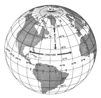 Globe