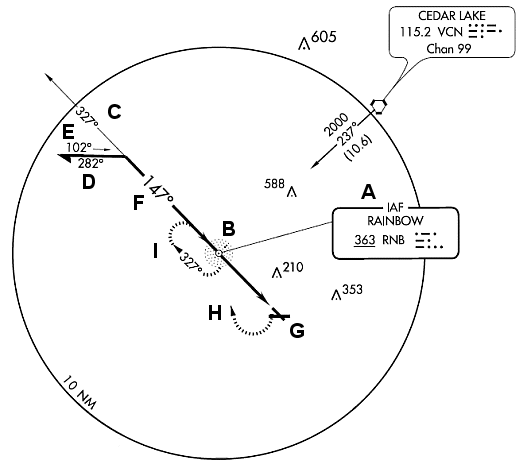 Millville Approach, Plan View