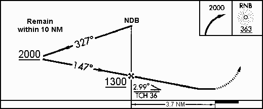 Approach, Profile