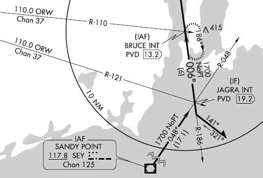 No Procedure Turn notes