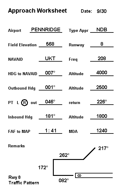 Pennridge Approach worksheet