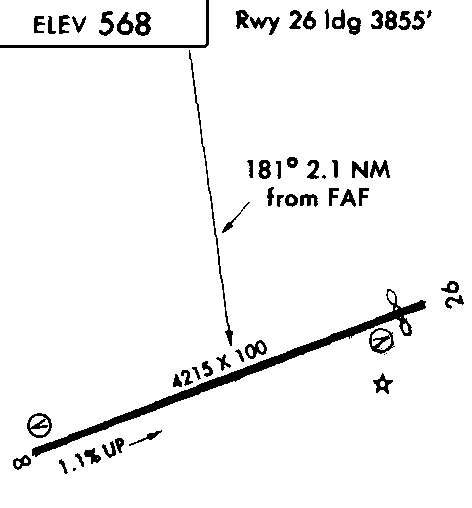 Airport plan view - Perkasie