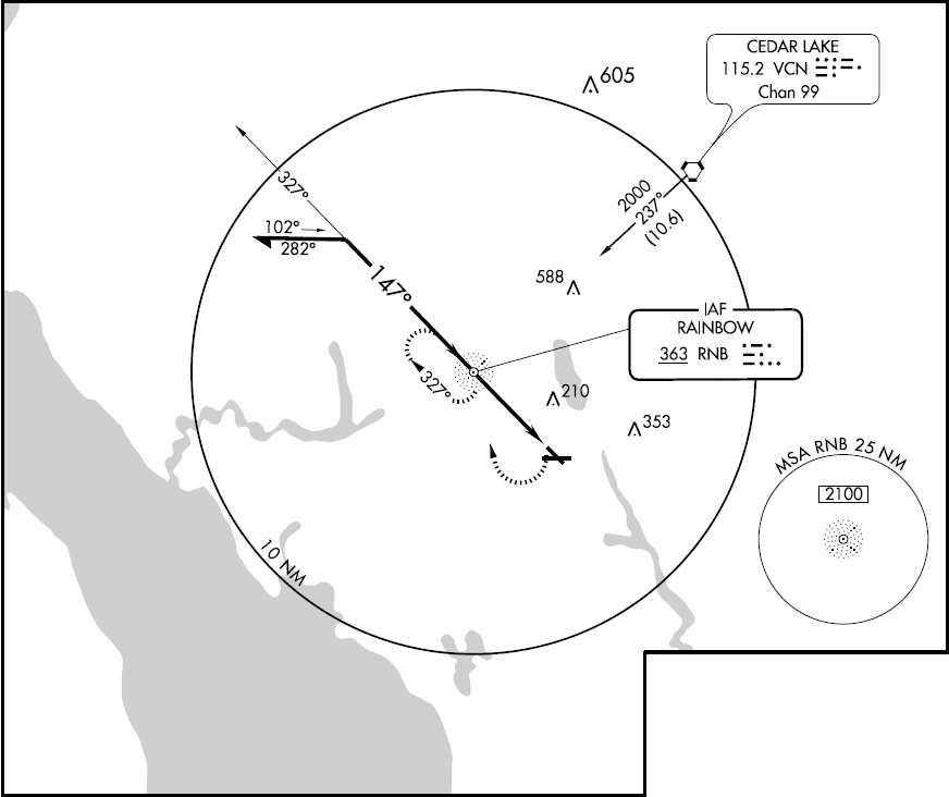 Plan View Panel - MIV