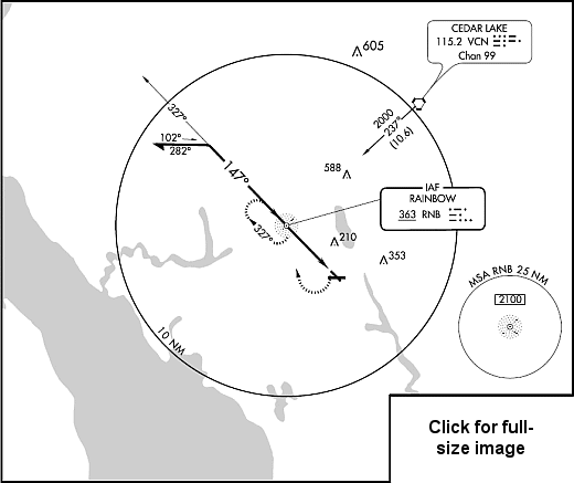 Plan View Panel - MIV