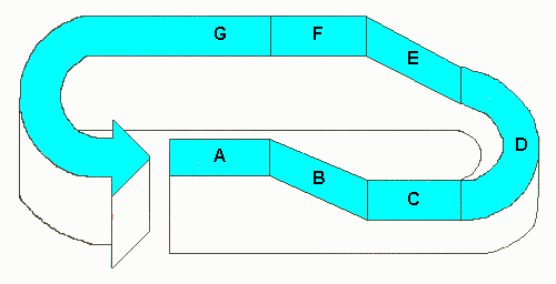 Practice Pattern