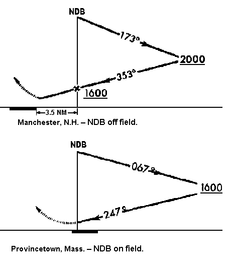 Approach profiles, MHT & PVC