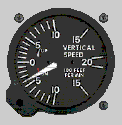 VSI for 3 deg, 75 kt. GS