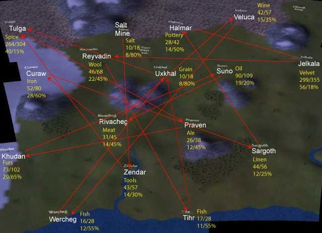 Red: route for Goods. Yellow: product type, type buy/sell prices, profit in $, profit in %.