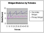 Minigun Diagram