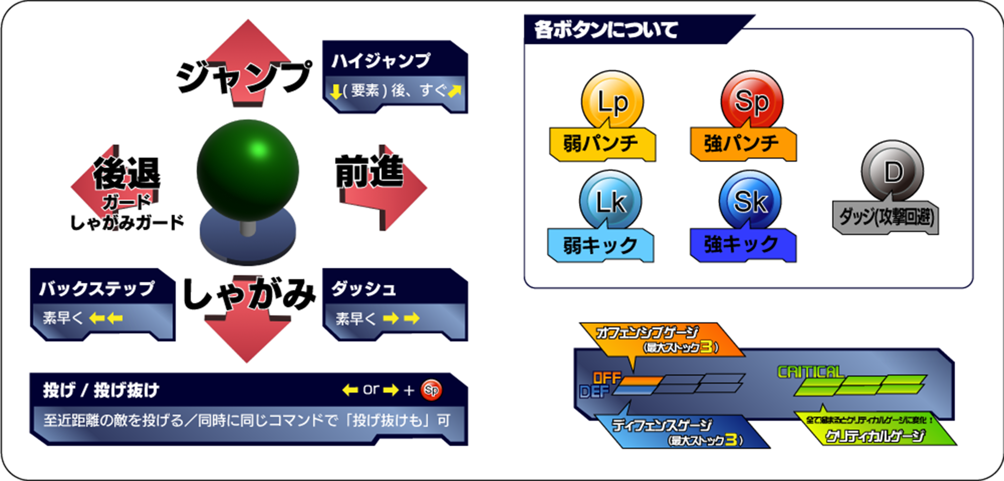 基本バトルシステム画像