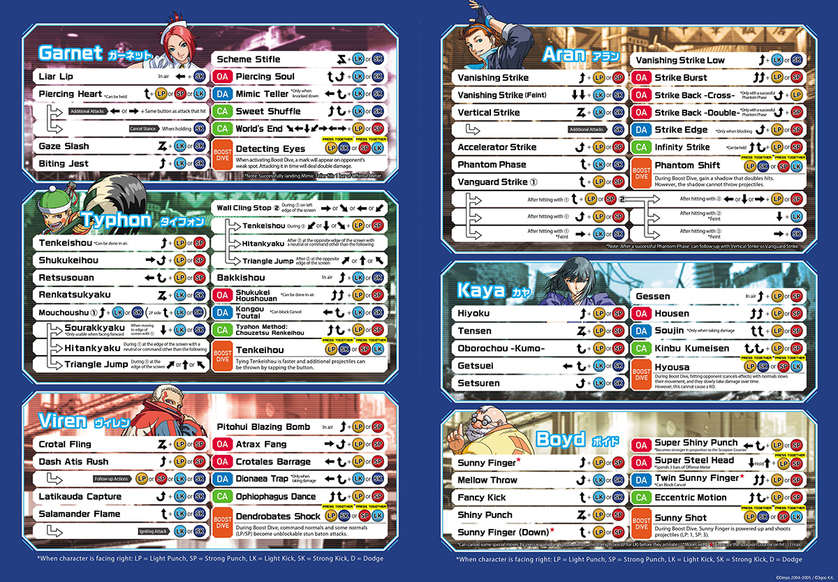 command list